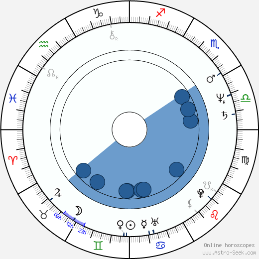 Bill Pope horoscope, astrology, sign, zodiac, date of birth, instagram