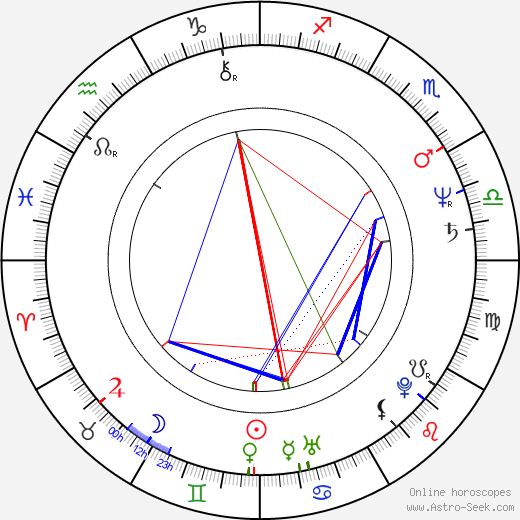 Bill Pope birth chart, Bill Pope astro natal horoscope, astrology