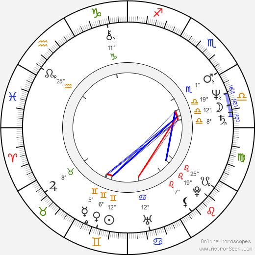 Billy Powell birth chart, biography, wikipedia 2023, 2024