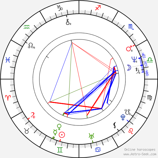 Billy Powell birth chart, Billy Powell astro natal horoscope, astrology