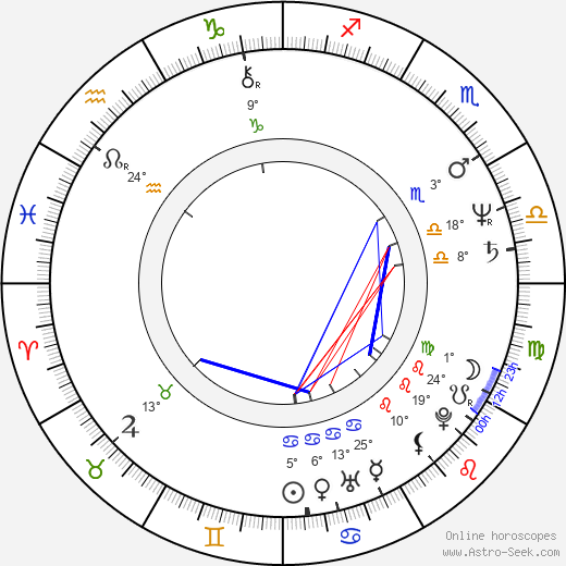 Boguslaw Linda birth chart, biography, wikipedia 2024, 2025