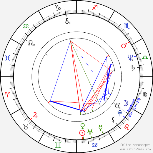 Boguslaw Linda birth chart, Boguslaw Linda astro natal horoscope, astrology