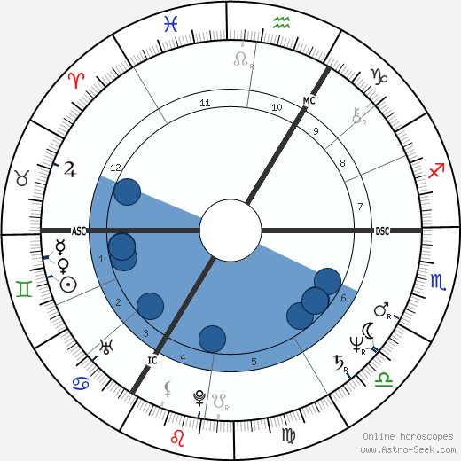 Bronislaw Komorowski wikipedia, horoscope, astrology, instagram