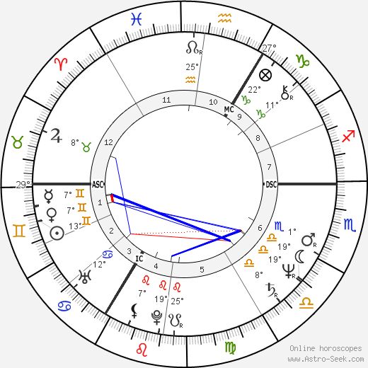 Bronislaw Komorowski birth chart, biography, wikipedia 2023, 2024