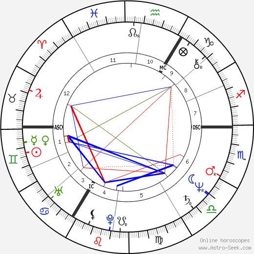 Bronislaw Komorowski birth chart, Bronislaw Komorowski astro natal horoscope, astrology