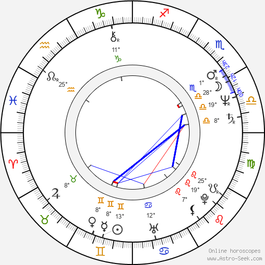 Carlene Watkins birth chart, biography, wikipedia 2024, 2025