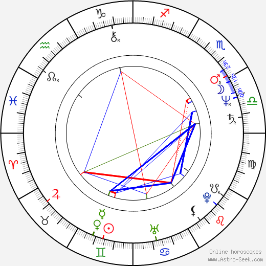 Carlene Watkins birth chart, Carlene Watkins astro natal horoscope, astrology