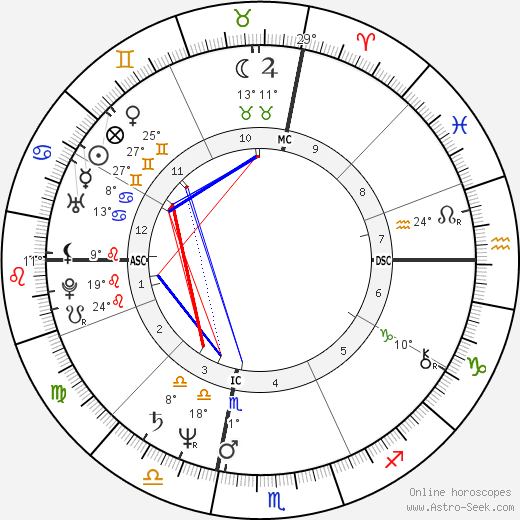 Carol Kane birth chart, biography, wikipedia 2023, 2024