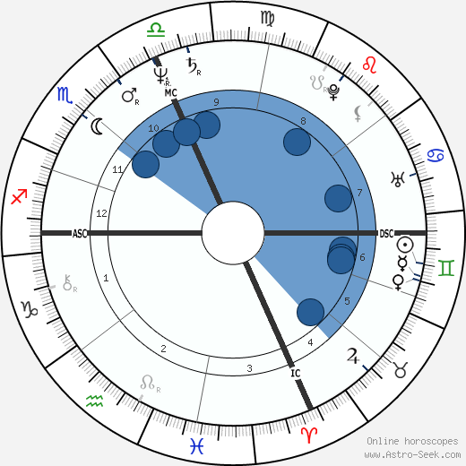 Carole Fredericks wikipedia, horoscope, astrology, instagram