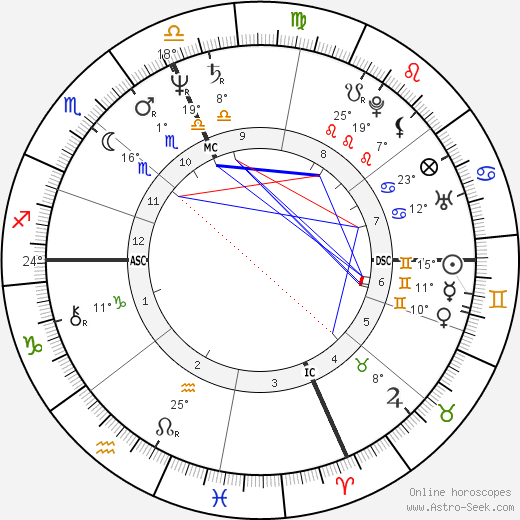Carole Fredericks birth chart, biography, wikipedia 2024, 2025