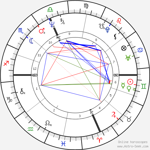 Carole Fredericks birth chart, Carole Fredericks astro natal horoscope, astrology