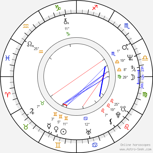 Catherine Wagener birth chart, biography, wikipedia 2023, 2024