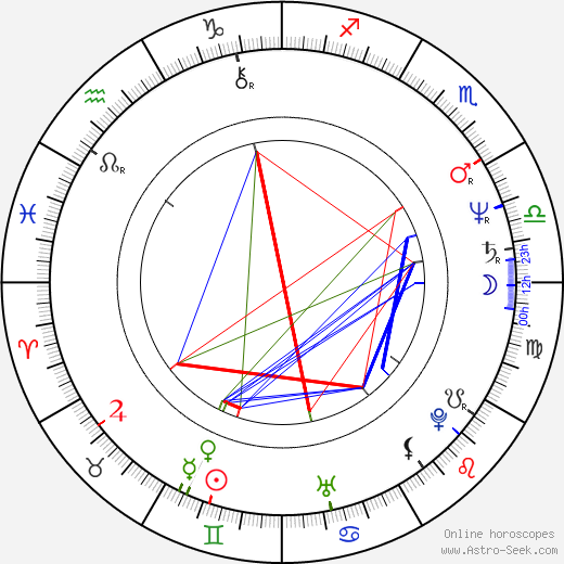 Catherine Wagener birth chart, Catherine Wagener astro natal horoscope, astrology