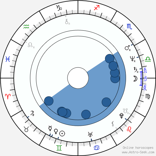 Charles Goerens wikipedia, horoscope, astrology, instagram