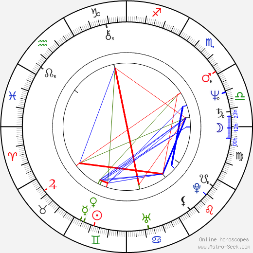 Charles Goerens birth chart, Charles Goerens astro natal horoscope, astrology