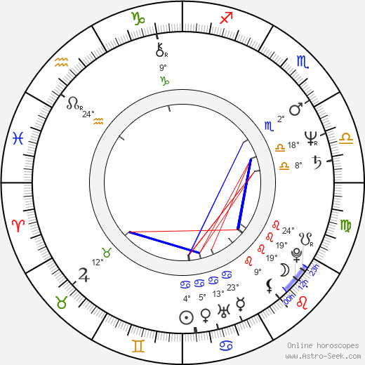 Csaba Sándor Tabajdi birth chart, biography, wikipedia 2023, 2024