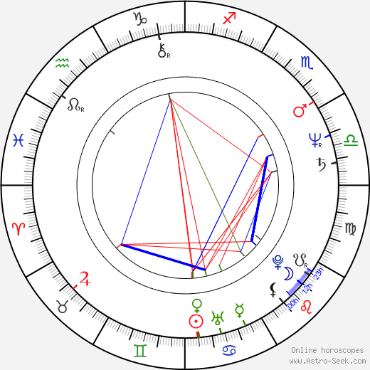 Csaba Sándor Tabajdi birth chart, Csaba Sándor Tabajdi astro natal horoscope, astrology