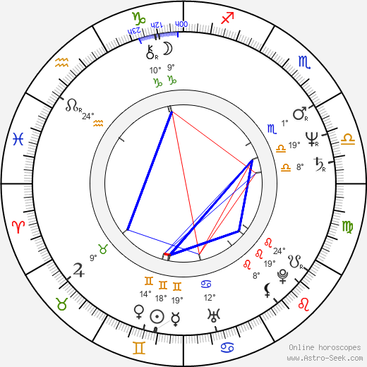 Dan Severn birth chart, biography, wikipedia 2024, 2025