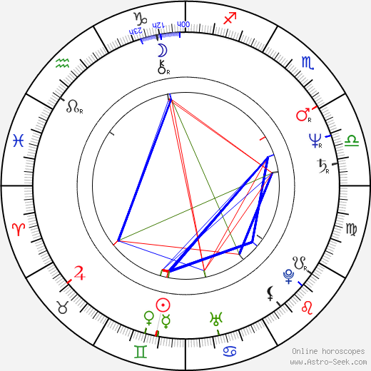 Dan Severn birth chart, Dan Severn astro natal horoscope, astrology