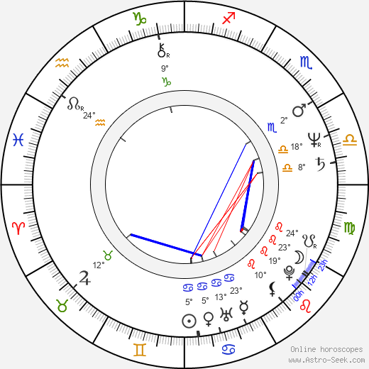 David Brisbin birth chart, biography, wikipedia 2024, 2025