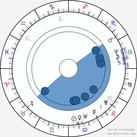 David Garrison wikipedia, horoscope, astrology, instagram