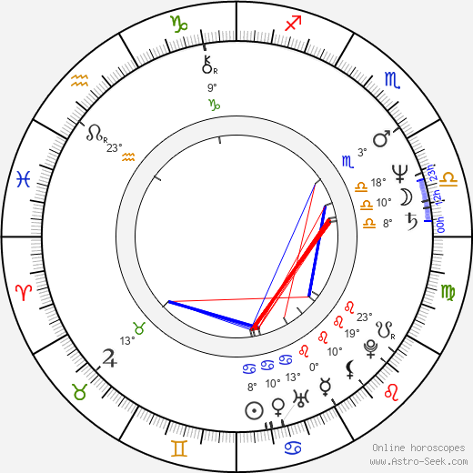 David Garrison birth chart, biography, wikipedia 2023, 2024