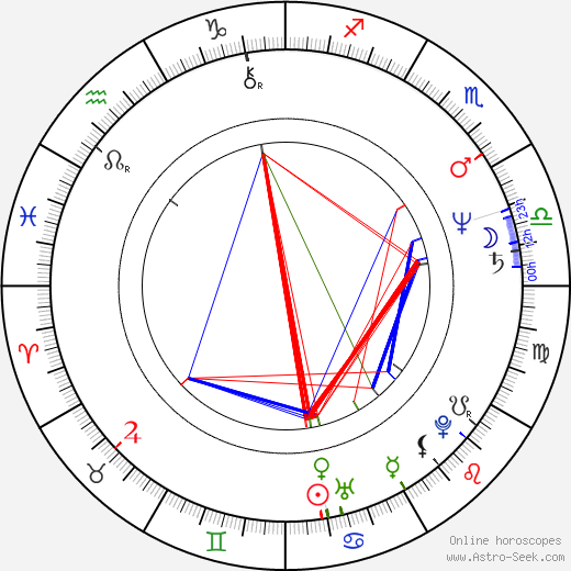 David Garrison birth chart, David Garrison astro natal horoscope, astrology