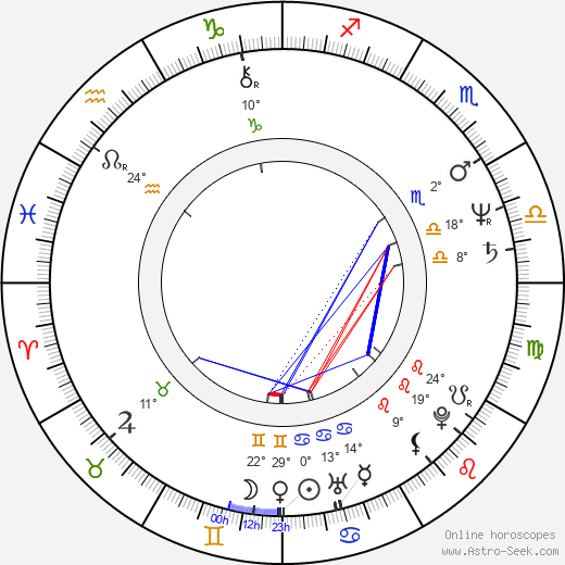David J. Skal birth chart, biography, wikipedia 2024, 2025