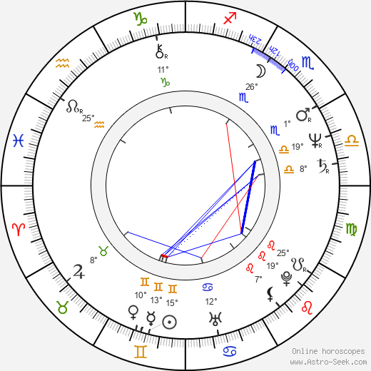Deborah Crombie birth chart, biography, wikipedia 2024, 2025