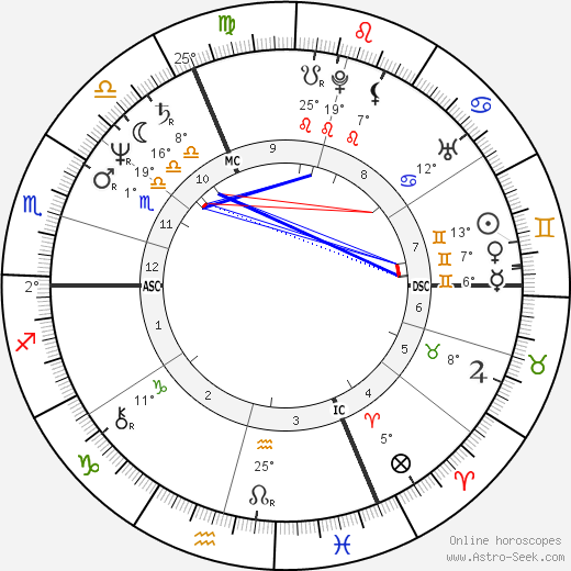Dominique Laffin birth chart, biography, wikipedia 2024, 2025