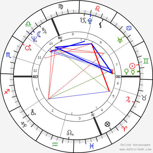 Dominique Laffin birth chart, Dominique Laffin astro natal horoscope, astrology