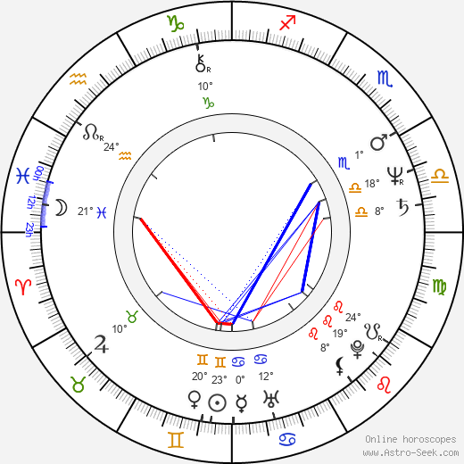 Eddie Mekka birth chart, biography, wikipedia 2024, 2025