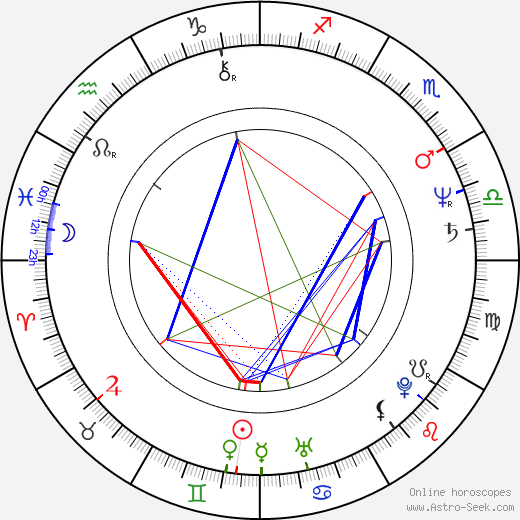 Eddie Mekka birth chart, Eddie Mekka astro natal horoscope, astrology