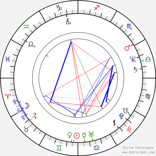 Étienne Chatiliez birth chart, Étienne Chatiliez astro natal horoscope, astrology