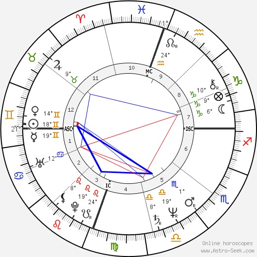 Gaye Nelson birth chart, biography, wikipedia 2024, 2025