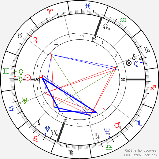 Gaye Nelson birth chart, Gaye Nelson astro natal horoscope, astrology