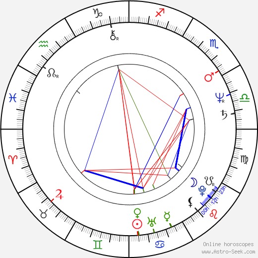 Gordon McQueen birth chart, Gordon McQueen astro natal horoscope, astrology