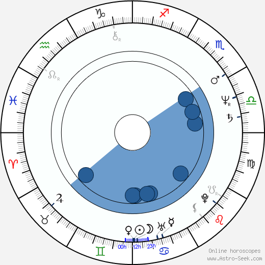 Graham Greene wikipedia, biography, birth chart, instagram Graham Greene wikipedia, horoscope, astrology, instagram