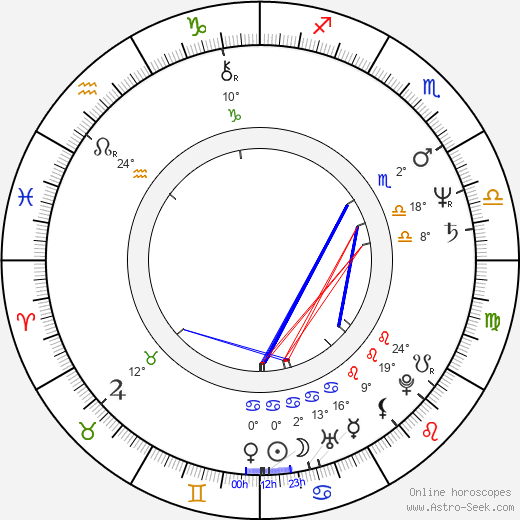 Graham Greene birth chart, biography, wikipedia 2023, 2024