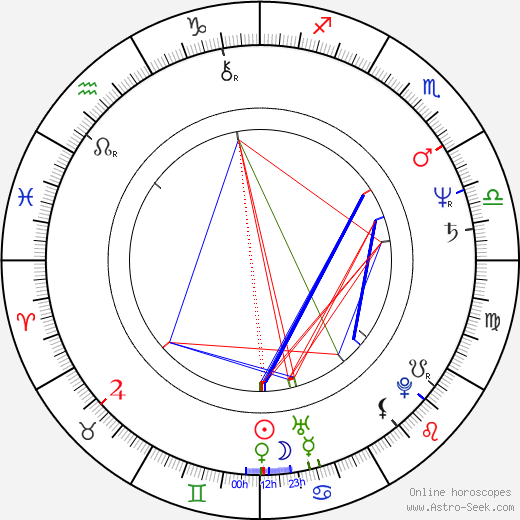 Graham Greene birth chart, Graham Greene astro natal horoscope, astrology