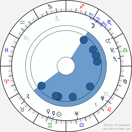 Harvey Fierstein wikipedia, horoscope, astrology, instagram