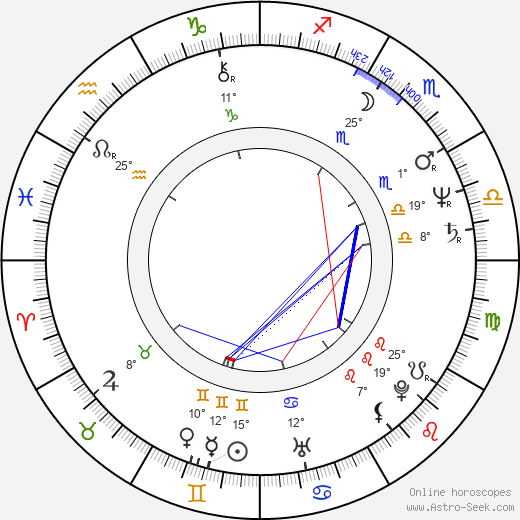 Harvey Fierstein birth chart, biography, wikipedia 2024, 2025