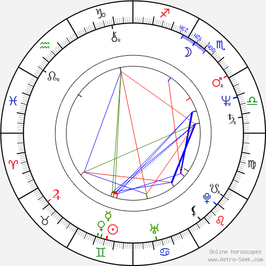 Harvey Fierstein birth chart, Harvey Fierstein astro natal horoscope, astrology