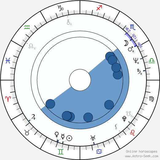 Helmuth Markov horoscope, astrology, sign, zodiac, date of birth, instagram