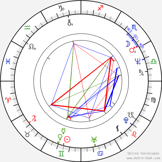 Helmuth Markov birth chart, Helmuth Markov astro natal horoscope, astrology