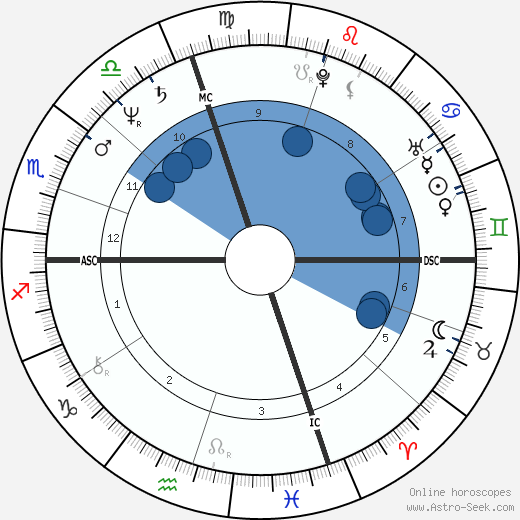 Isabella Rossellini horoscope, astrology, sign, zodiac, date of birth, instagram