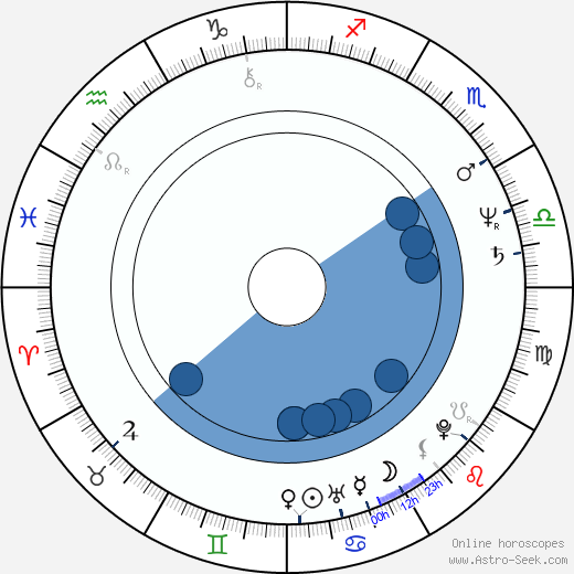Jan Munroe wikipedia, horoscope, astrology, instagram