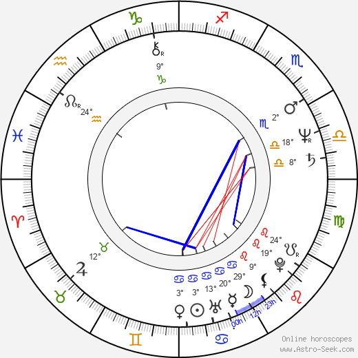 Jan Munroe birth chart, biography, wikipedia 2023, 2024