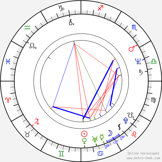 Jan Munroe birth chart, Jan Munroe astro natal horoscope, astrology