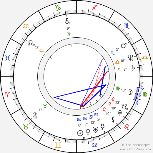 Jan Podjukl birth chart, biography, wikipedia 2023, 2024